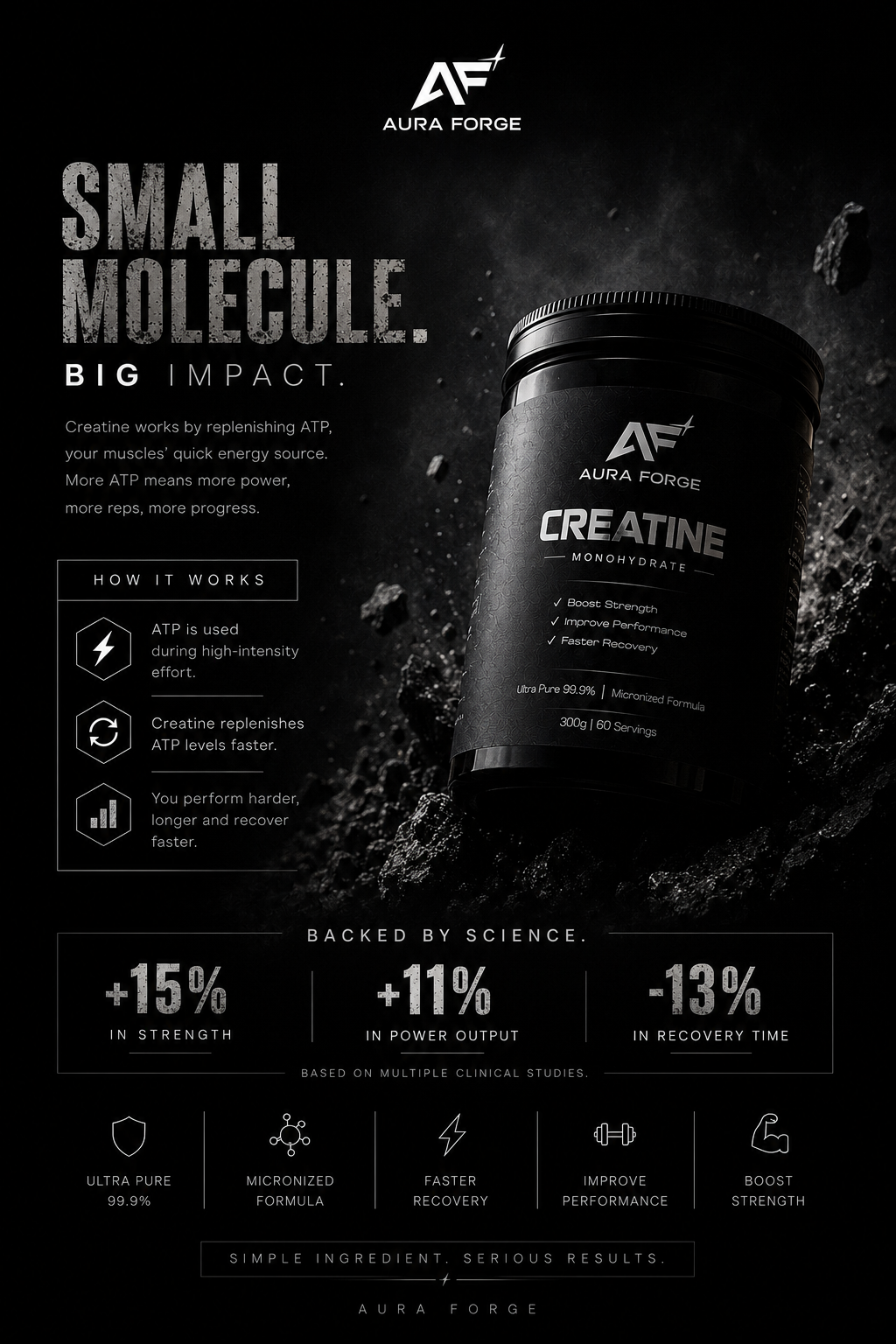 Micronized Creatine Monohydrate (Unflavored)
